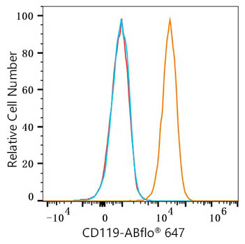 ABflo® 647 Rabbit anti-Human CD119/IFNGR1 mAb