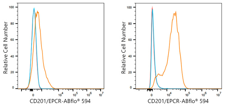 ABflo® 594 Rabbit anti-Human CD201/EPCR mAb