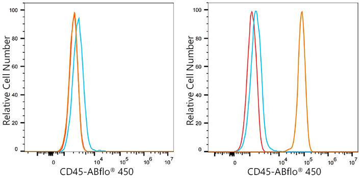 ABflo® 450 Rabbit anti-Human CD45 mAb