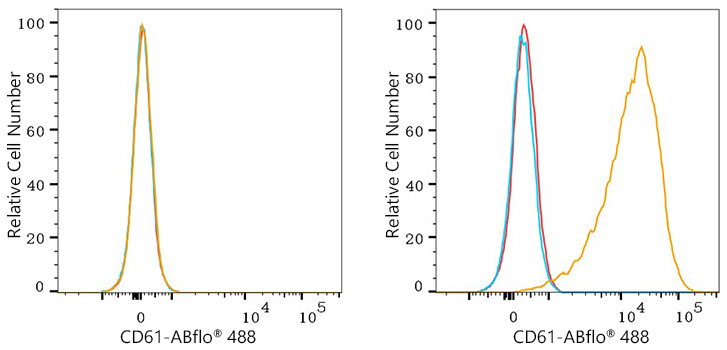 ABflo® 488 Rabbit anti-Human CD61 mAb