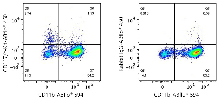 ABflo® 450 Rabbit anti-Mouse CD117/c-Kit mAb