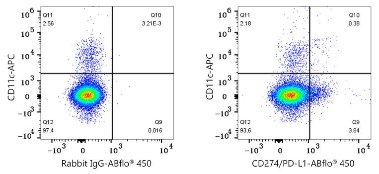 ABflo® 450 Rabbit anti-Mouse CD274/PD-L1 mAb