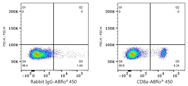 ABflo® 450 Rabbit anti-Mouse CD8a mAb