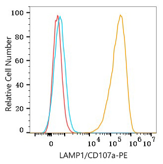 PE Rabbit anti-Mouse LAMP1/CD107a mAb