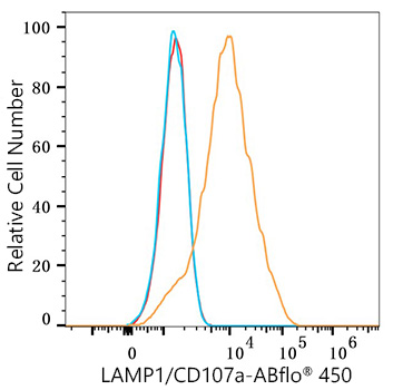 ABflo® 450 Rabbit anti-Mouse LAMP1/CD107a mAb