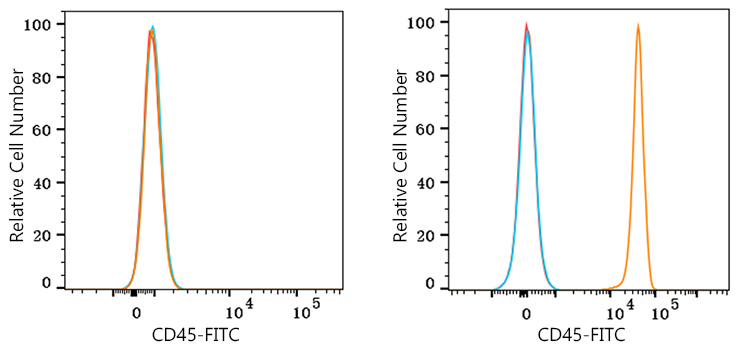 FITC Rabbit anti-Human CD45 mAb