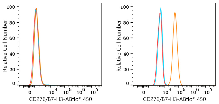 ABflo® 450 Rabbit anti-Human/Mouse CD276/B7-H3 mAb