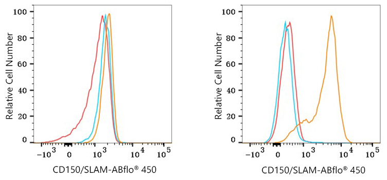 ABflo® 450 Rabbit anti-Human CD150/SLAM mAb