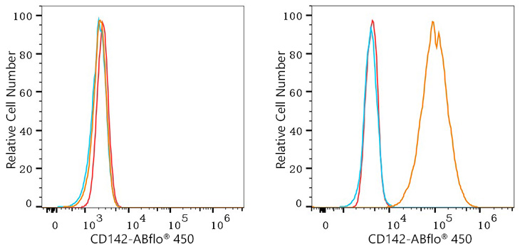 ABflo® 450 Rabbit anti-Human CD142 mAb