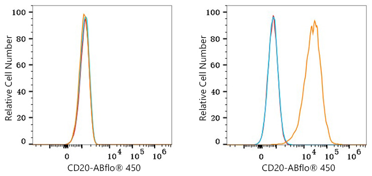 ABflo® 450 Rabbit anti-Human/Monkey CD20 mAb