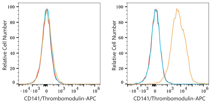 APC Rabbit anti-Human CD141/Thrombomodulin mAb