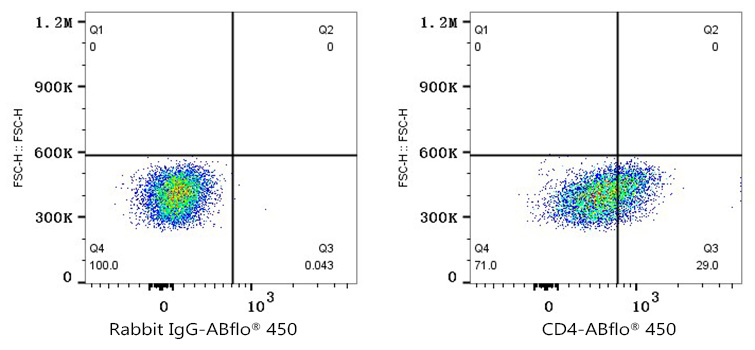 ABflo® 450 Rabbit anti-Human CD4 mAb