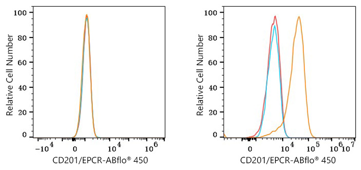 ABflo® 450 Rabbit anti-Human CD201/EPCR mAb