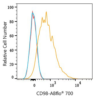 ABflo® 700 Rabbit anti-Mouse CD98 mAb