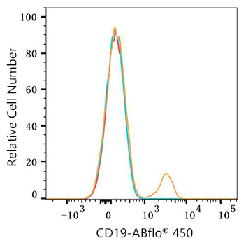 ABflo® 450 Rabbit anti-Human/Monkey CD19 mAb