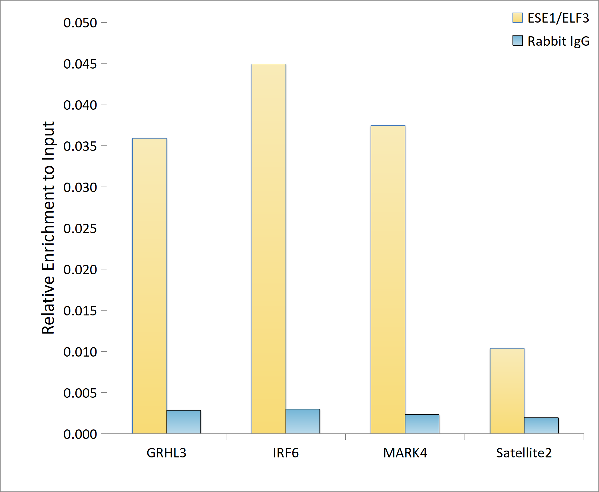 Sepecification Background Peptide Supplier | Peptide Services | Custom Peptides