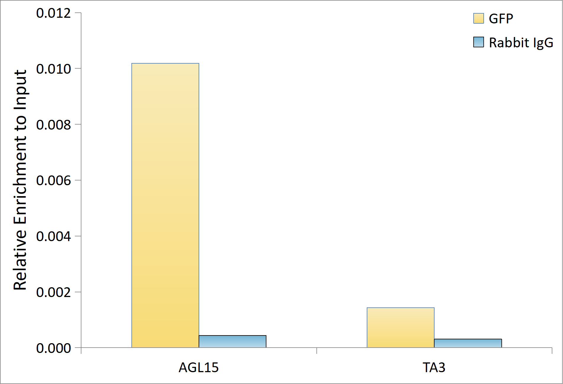 Rabbit anti GFP-Tag mAb-Tag and Loading Control Antibodies - ABclonal ...
