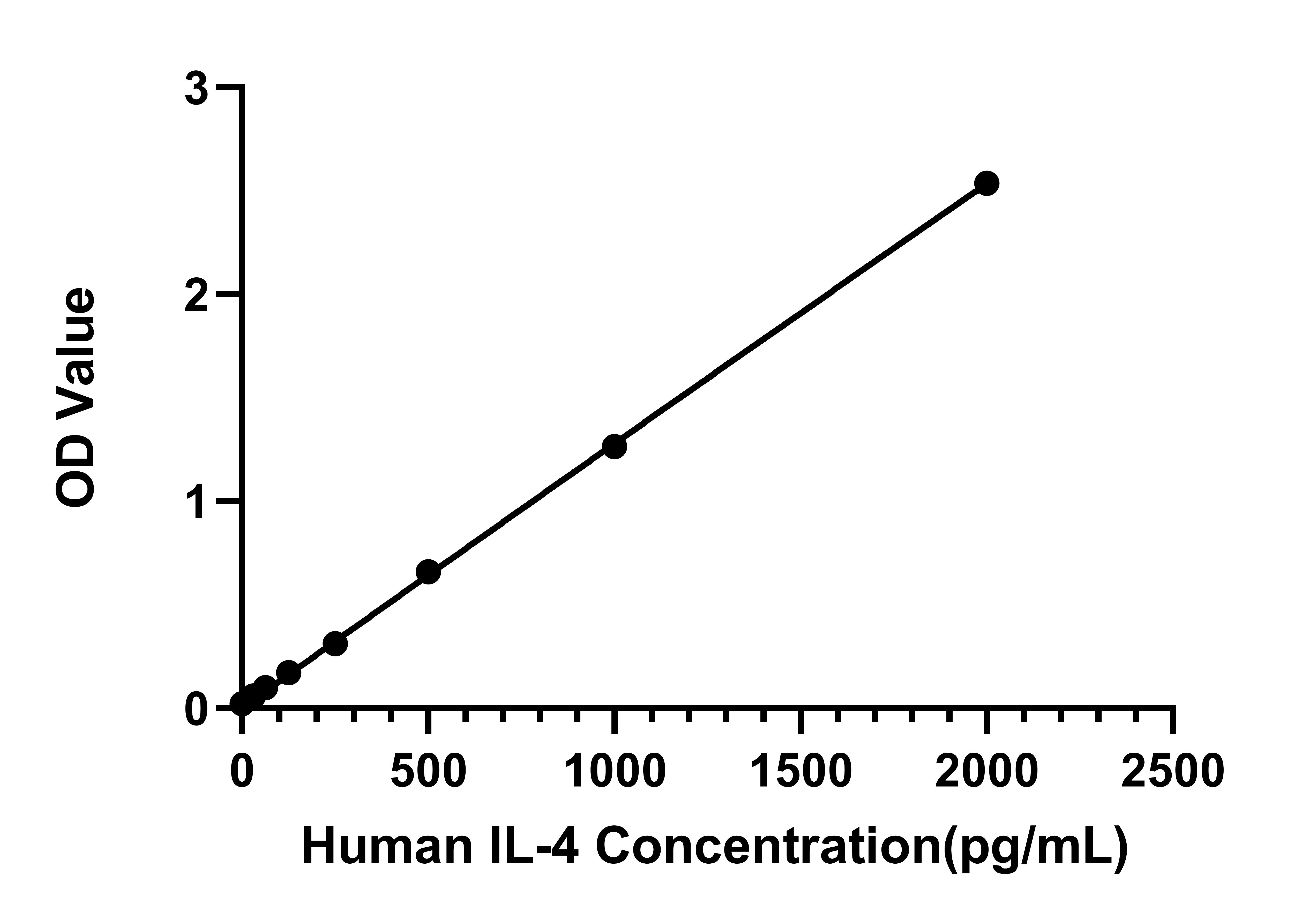 Human IL-4 ELISA Kit