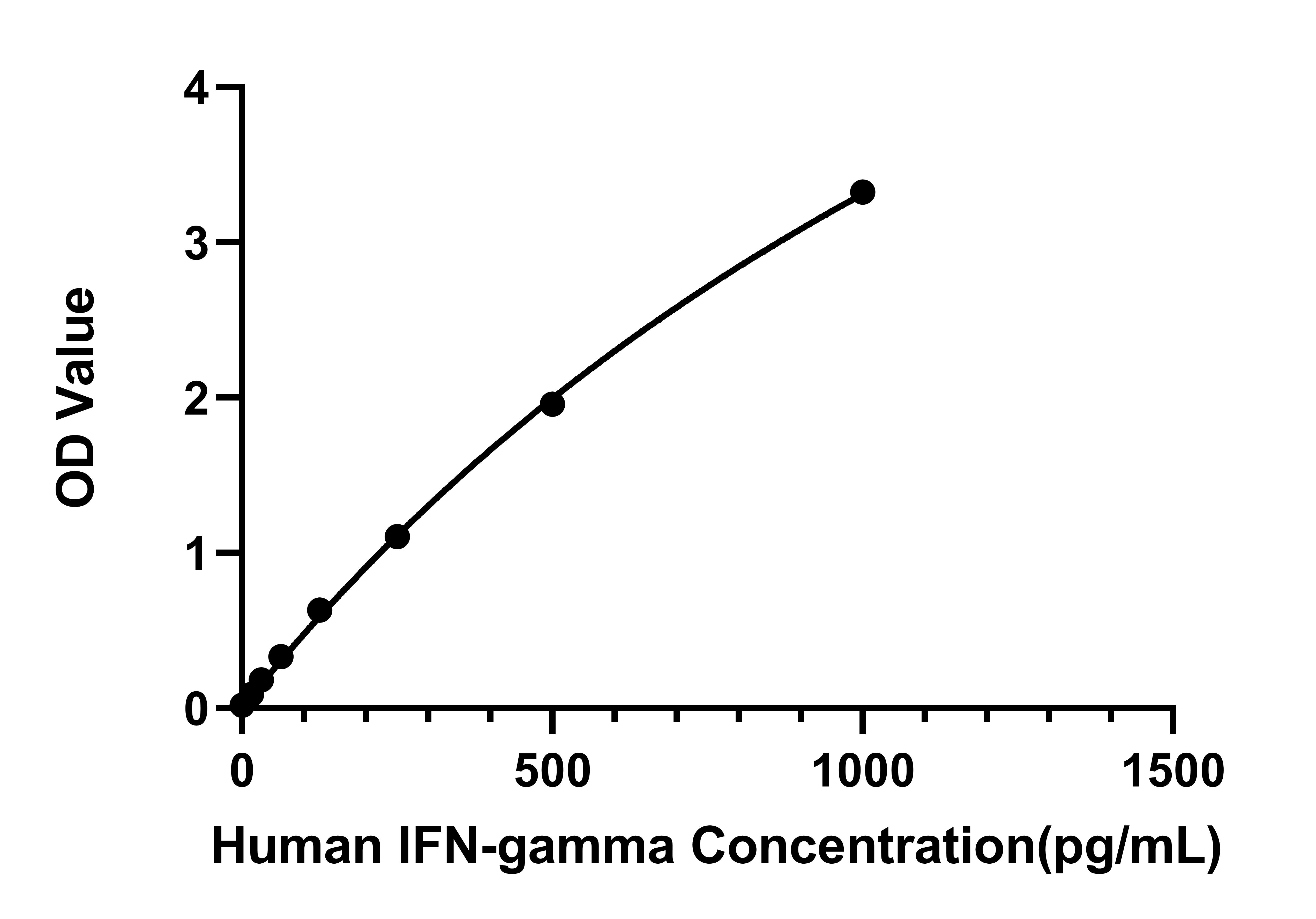 Human IFN-gamma ELISA Kit