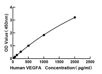 Human VEGFA ELISA Kit