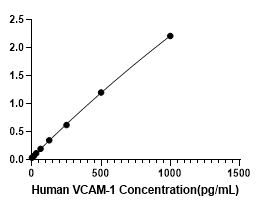 Human VCAM-1 ELISA Kit