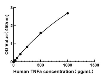 Human TNF-alpha ELISA Kit