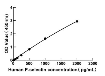 Human P-selectin ELISA Kit