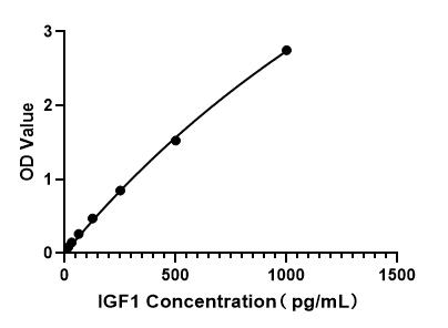 toniq glutathione before and after IGF-1 LR3: Nasal Spray vs. Subcutaneous Injection—What’s the better choice  for you? 🤔,  From ease of use to bioavailability, we break it down so you  can make informed decisions for your health and main image 1