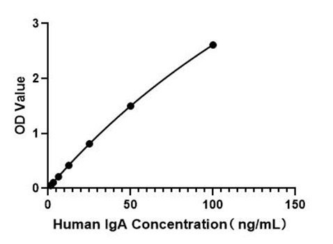 Human IgA ELISA Kit