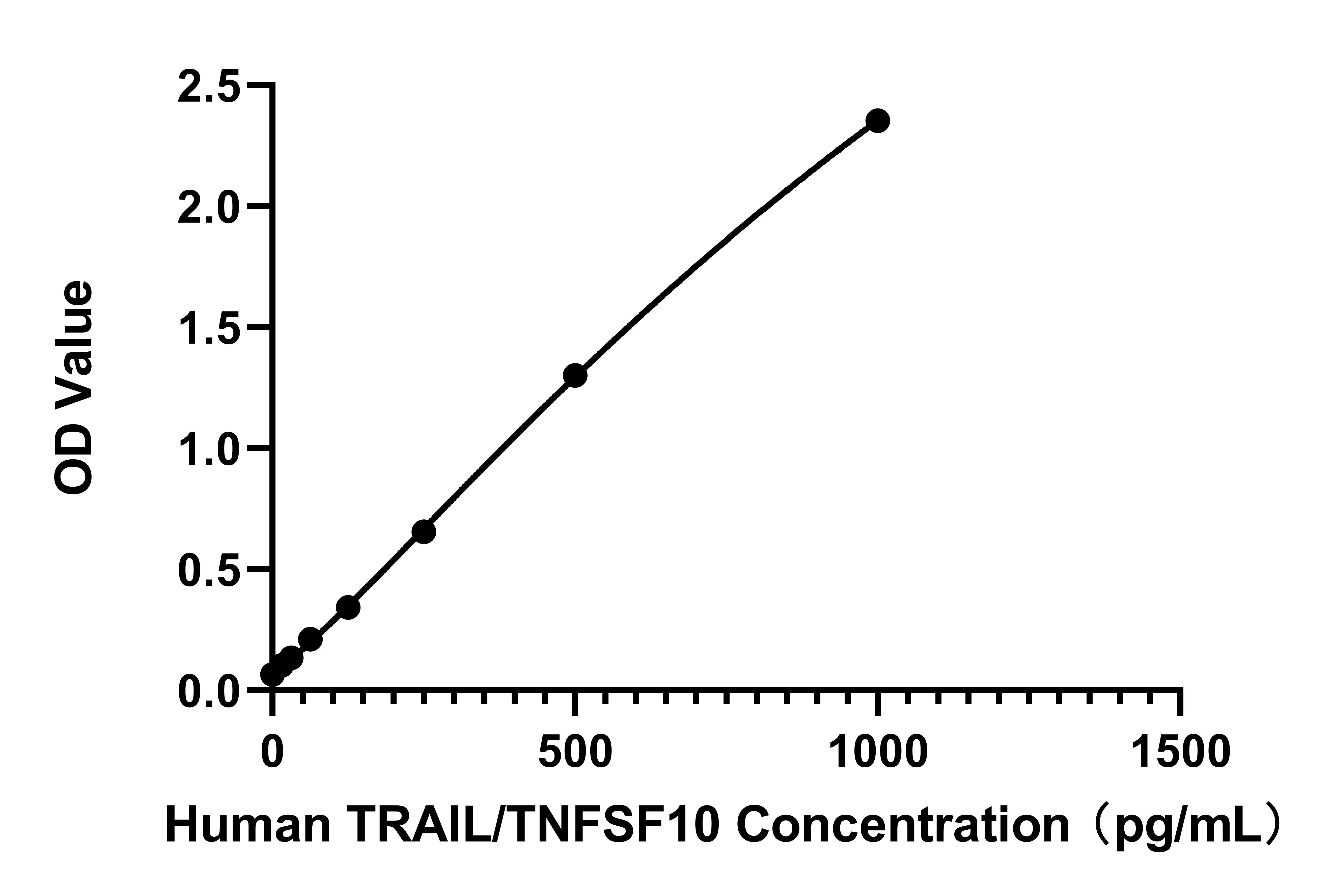 Human TRAIL/TNFSF10 ELISA Kit