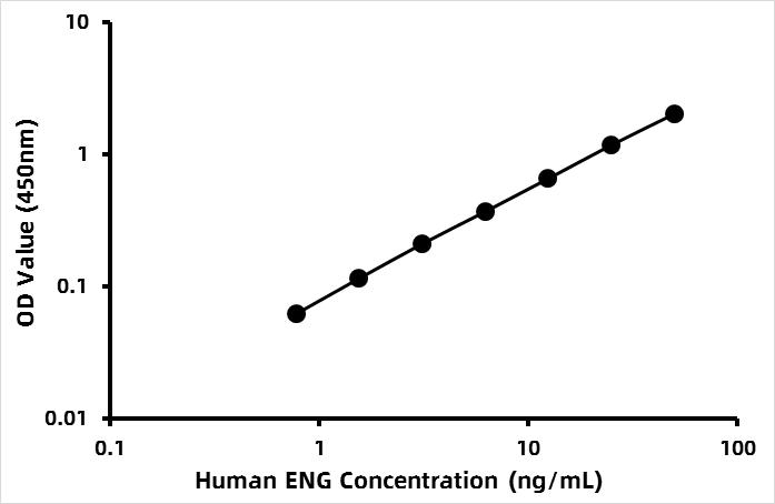 Human Endoglin/CD105 ELISA Kit