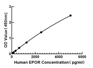 Human EPOR ELISA Kit