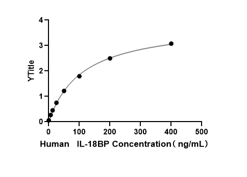 Human Interleukin 18 Binding Protein (IL18BP) ELISA Kit