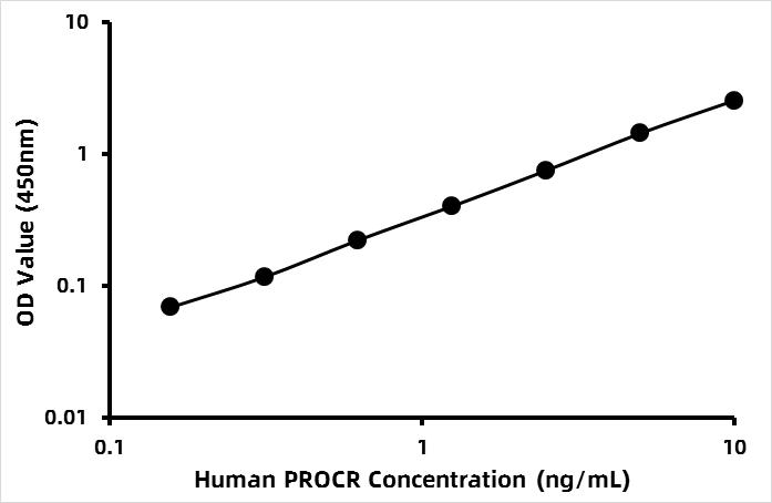 Human Soluble Endothelial Protein C Receptor (sEPCR) ELISA Kit