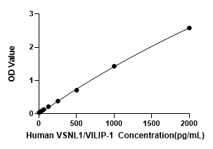 Human VSNL1/VILIP-1 ELISA Kit