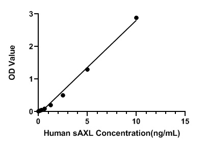 Human Soluble Tyrosine-protein kinase receptor UFO(sAXL) ELISA Kit