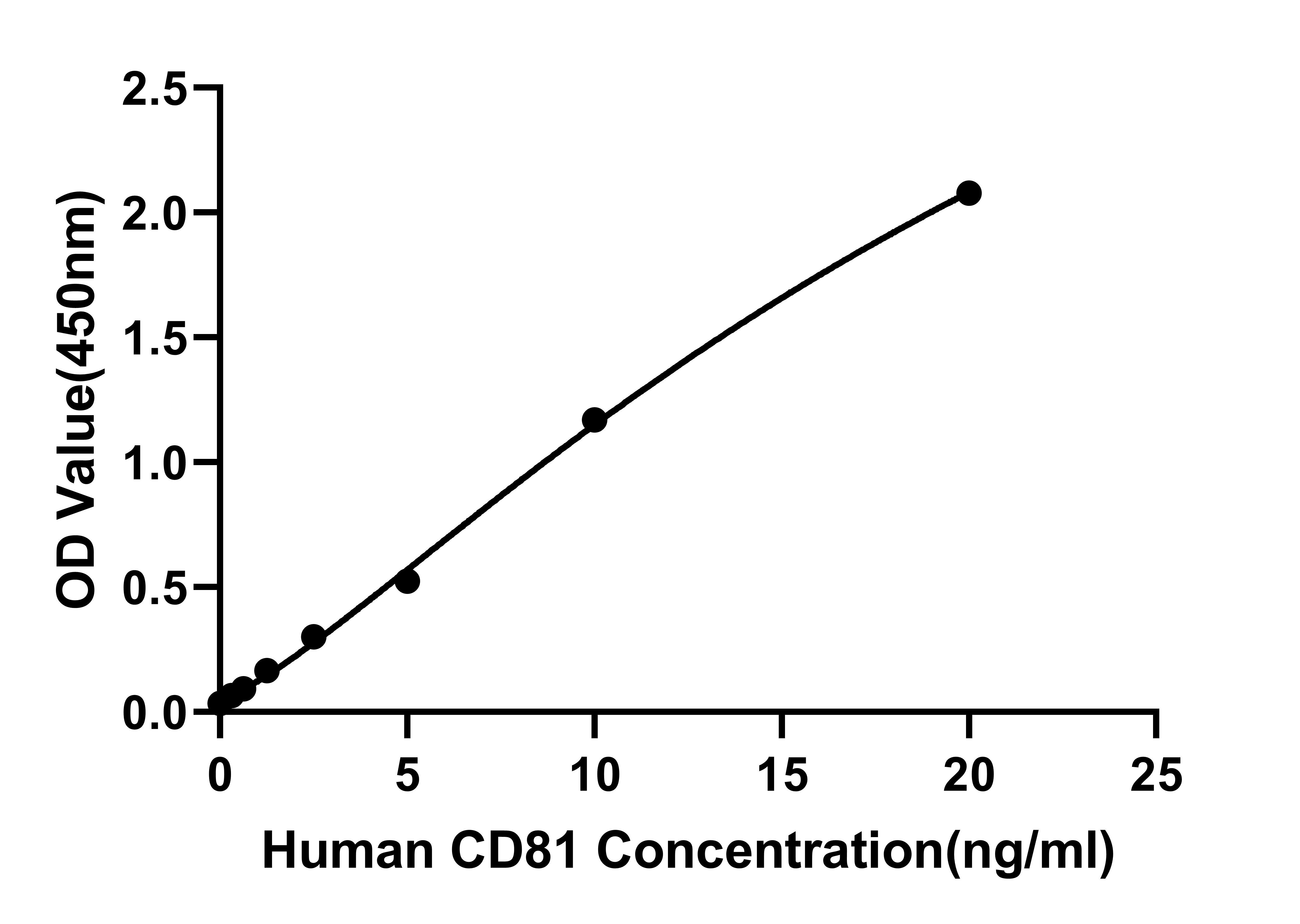 Human CD81 ELISA Kit