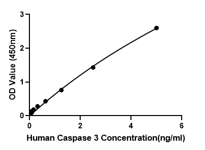 Human Caspase-3 ELISA Kit