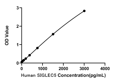 Human SIGLEC5 ELISA Kit