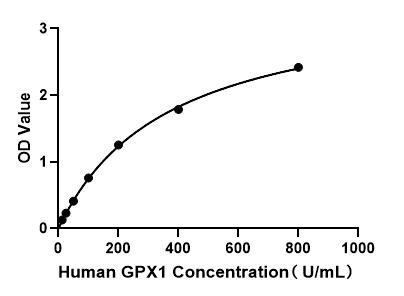 glutathione brands in philippines GT elisa kit : Rat Glutathione ELISA Kit-96-Strip-Wells