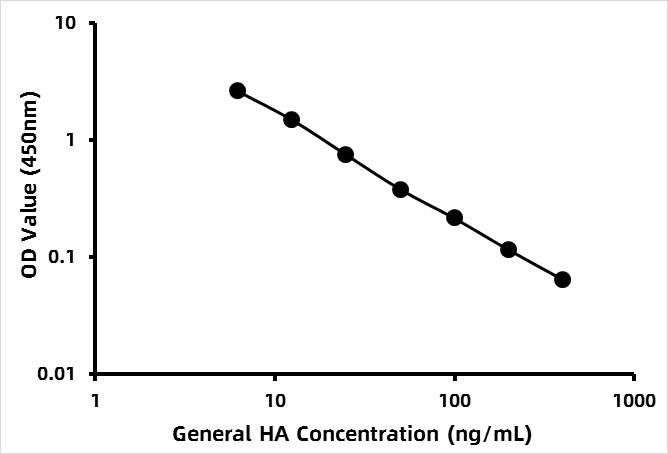 General Hyaluronic Acid ELISA Kit (HA)