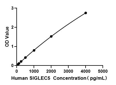 Human Sialic acid-binding Ig-like lectin 5 (SIGLEC5) ELISA Kit