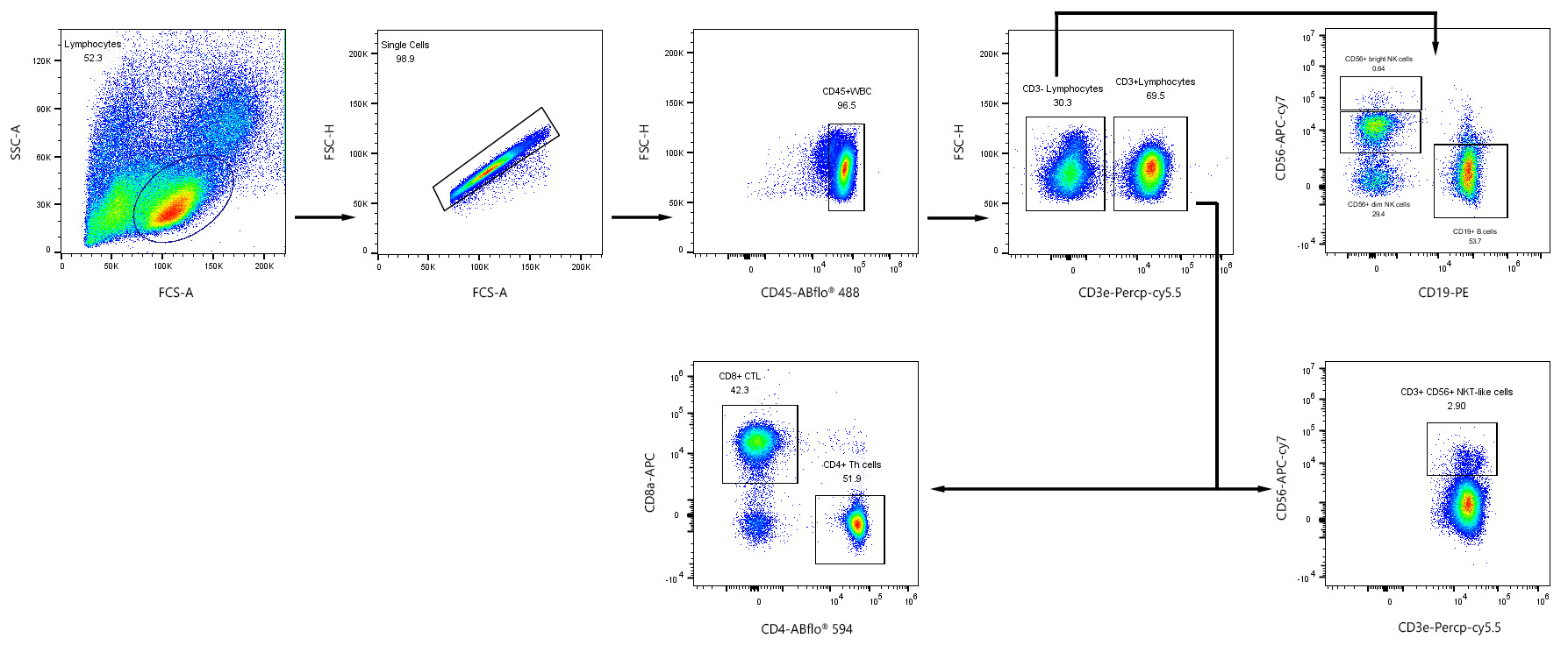 Anti-CD27 IgG1 antibody | Varlilumab biosimilar isotypes