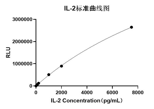 Rabbit anti-Human IL-2 mAb (DET)