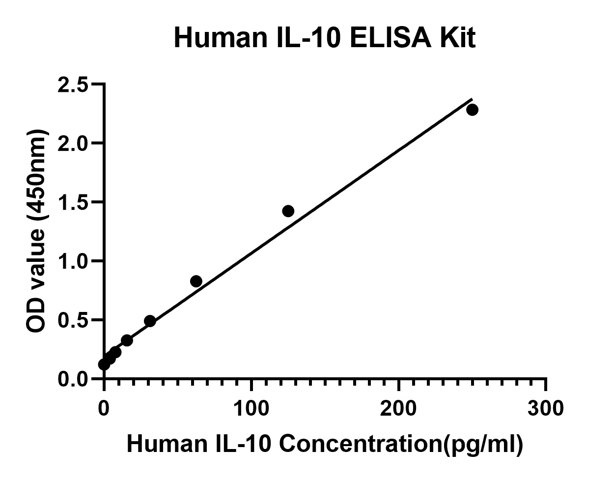 Rabbit anti-Human IL-10 mAb