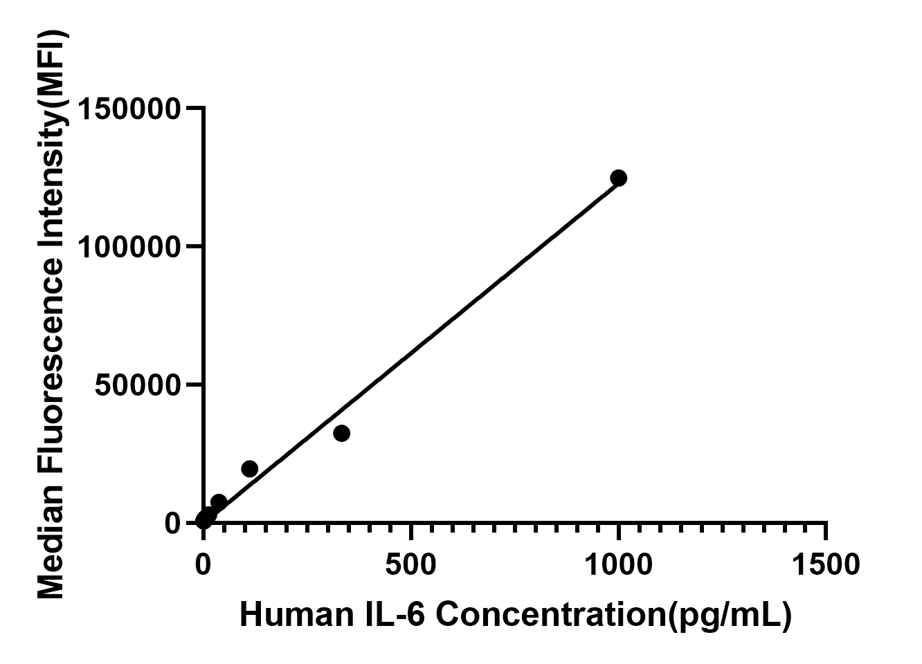 Rabbit anti-Human IL-6 mAb (CAP)