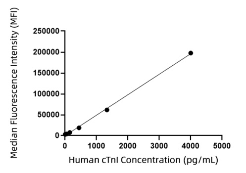 Rabbit anti-Human cTnI mAb