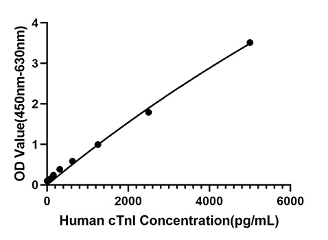 Rabbit anti-Human cTnI mAb