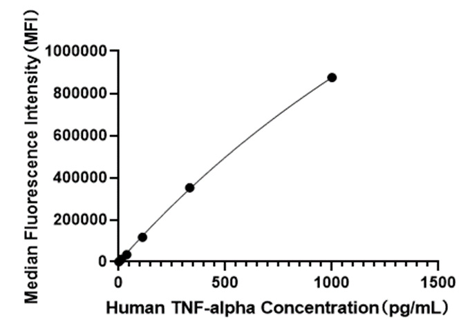 Rabbit anti-Human TNF-alpha mAb