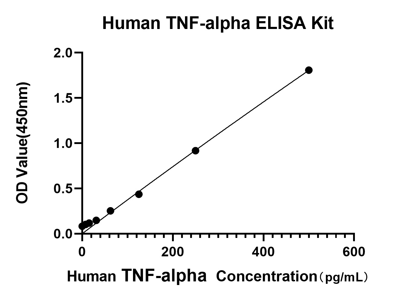 Rabbit anti-Human TNF-alpha mAb